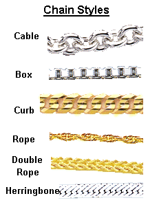 Chain Styles
