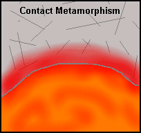 Regional+and+contact+metamorphism
