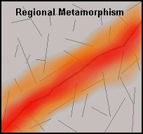 Regional Metamorphism