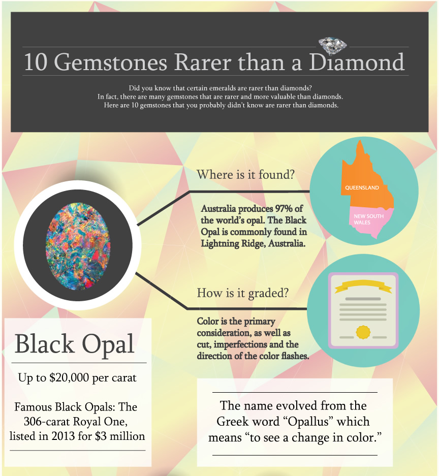 10 Gemstones Rarer Than A Diamond International Gem Society 10-gemstones-rarer-than-a-diamond-international-gem-society