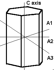 Hexagonal - crystal systems