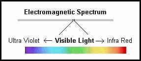light spectrum