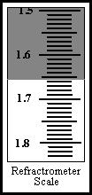 refractometer scale