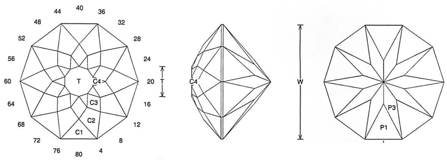 Jeff Graham Faceting Design