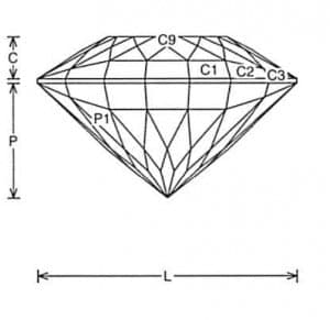 Ojo Jeff Graham Facet Design