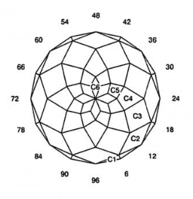 Simple: Faceting Design Diagram - International Gem Society