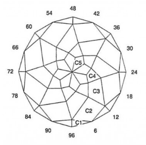 Tumbler: Faceting Design Diagram