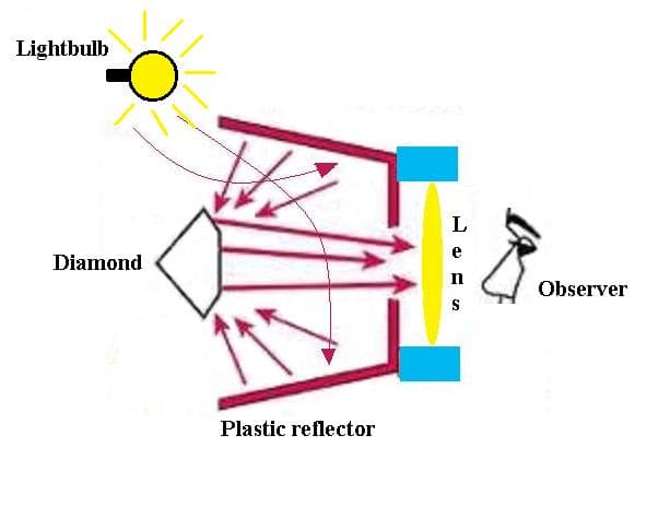 Figure 1 - plastic reflector