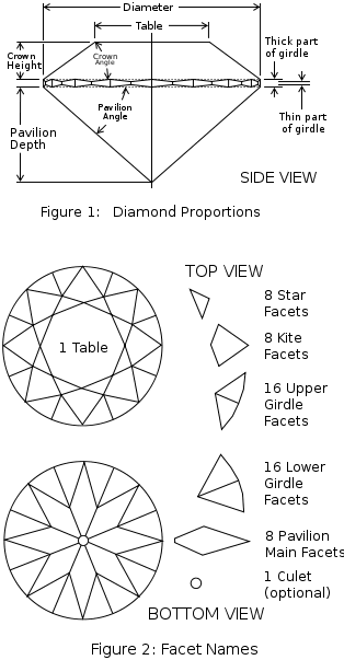 round brilliant facet chart