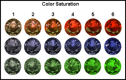 gem grading code - saturation