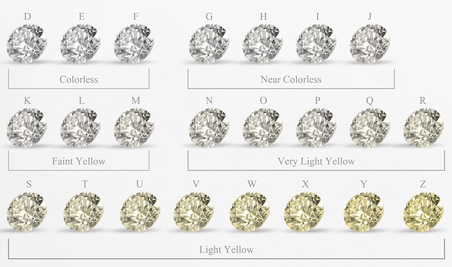 diamond color chart
