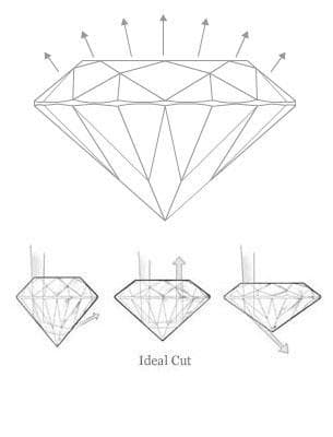 Education Ideal Cut Diamond James Allen