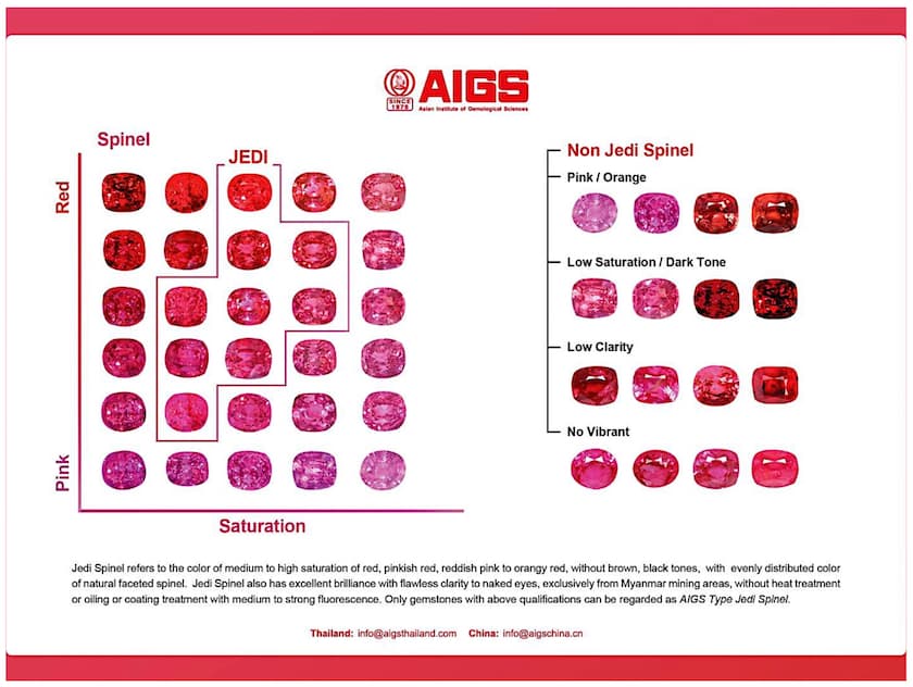 AIGS Jedi spinel color grading chart