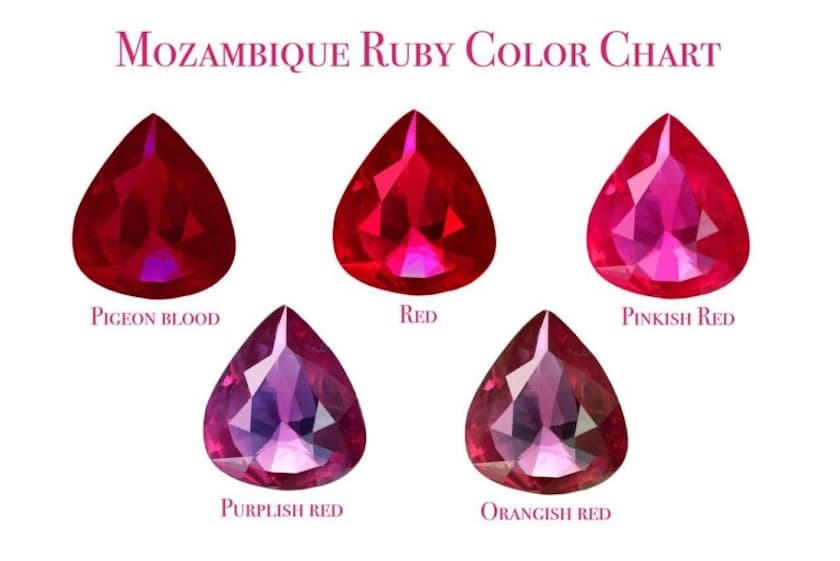 Mozambique rubies - color chart