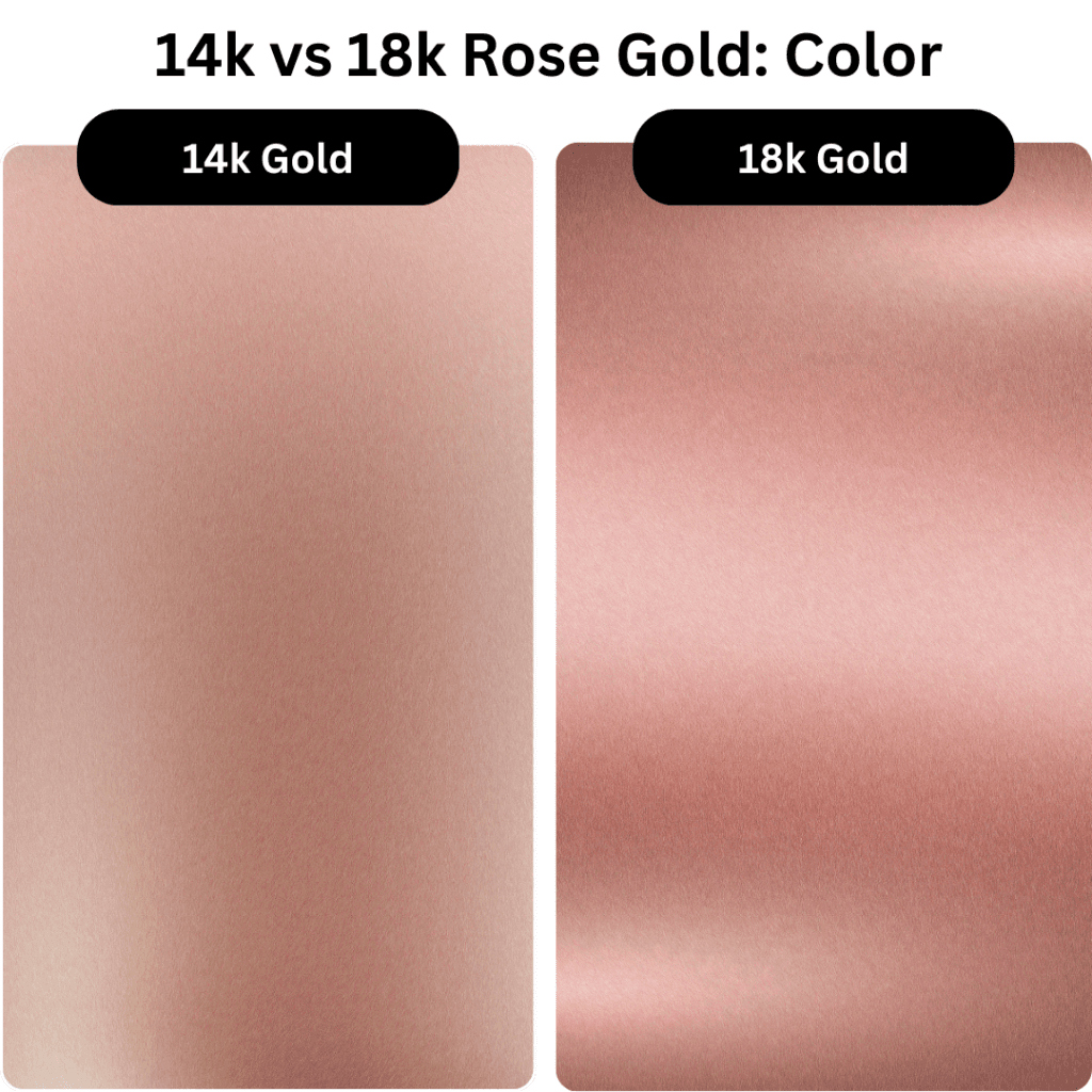 14k vs 18k Rose Gold