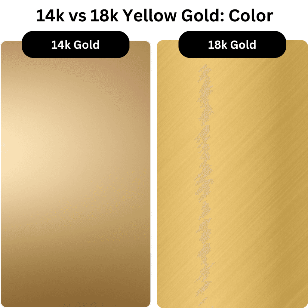 14k vs 18k Yellow
