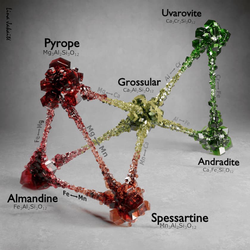 garnet chemical compositions - nesosilicates