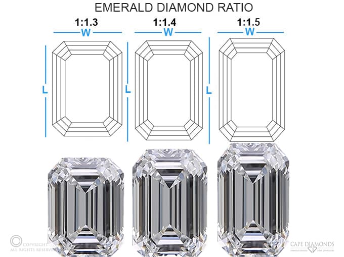 Length to Width ratios in emerald cut
