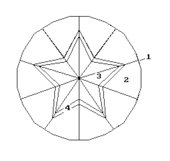 Frosted Five Star Cut Design