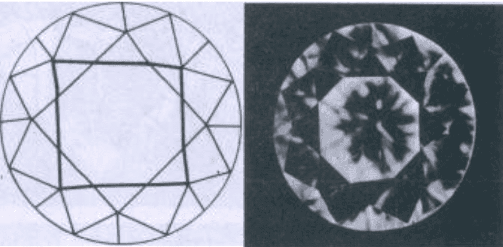irregular table edges