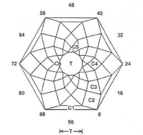 Foops Design Oops a Daisy: Faceting Design Diagram - International Gem Society