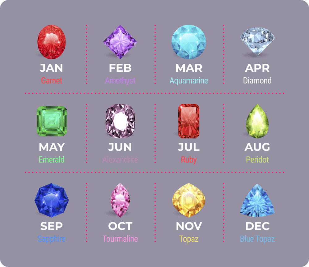 Birthstone Chart - Modern and Traditional - International Gem Society