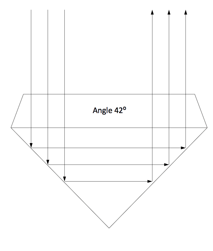Faceting Made Easy, Part 1 Gemstone Properties Gem Society