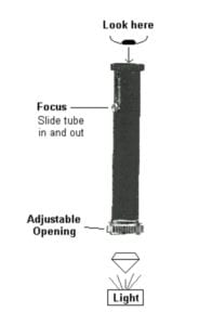 Basic prism spectroscope