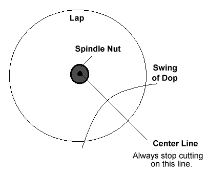 Centerline - gemstone faceting