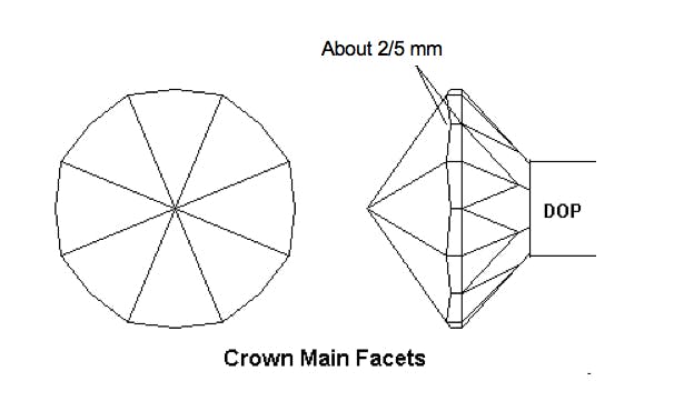 Crown Main Facets - gemstone faceting