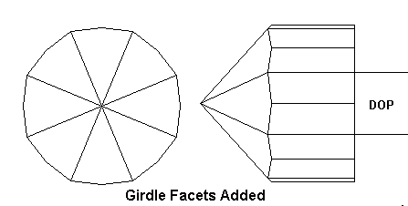 Girdle Facets - gemstone faceting