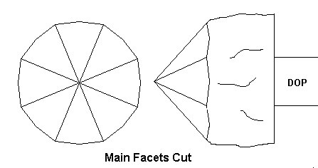 Main Facets - gemstone faceting
