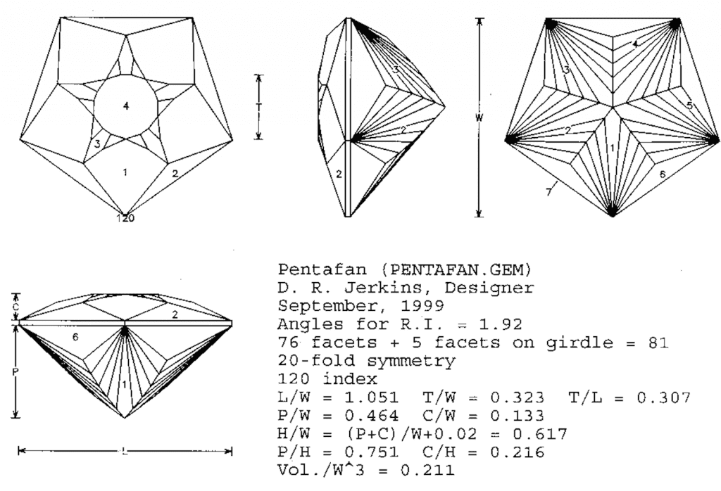 Pentafan Design - Diagrams