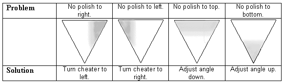 Polishing Guide - gemstone faceting