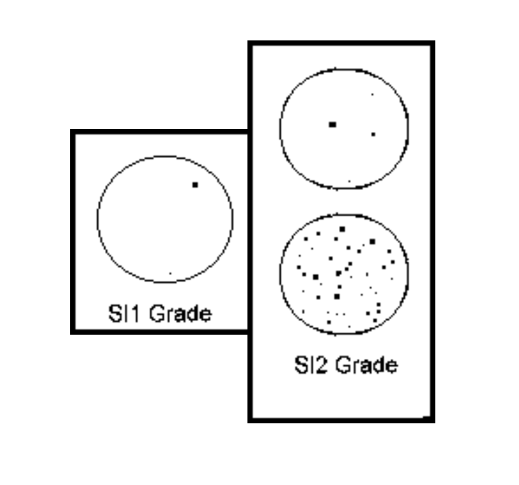 SI1 and SI2 clarity comparison