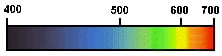 Spectrum - spectroscope instructions