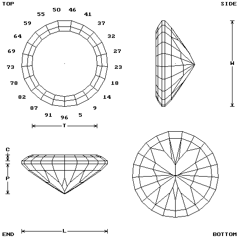 The Butterfly Cut - Three Views