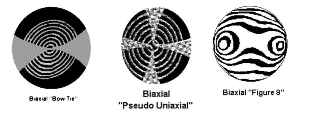 biaxial optic figures - gemology cheat sheets
