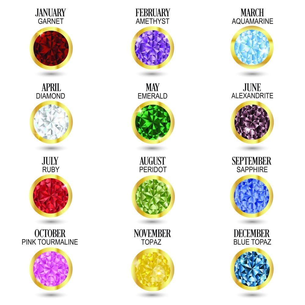 Birthstone Chart