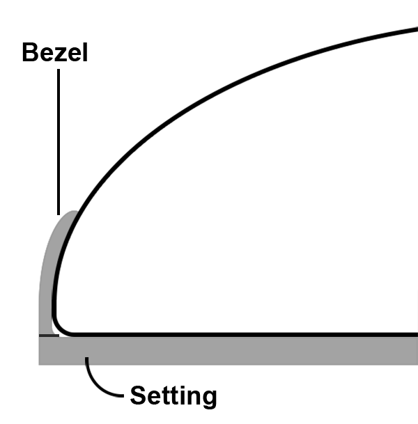 cabochon cutting - bezel-and-setting
