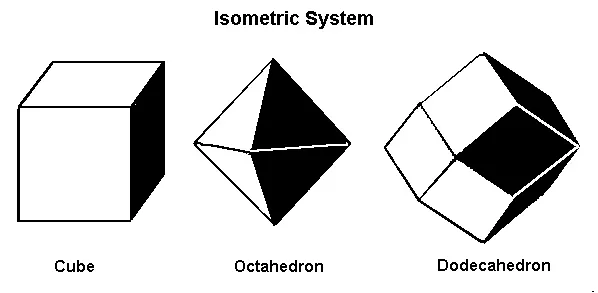 Isometric shapes