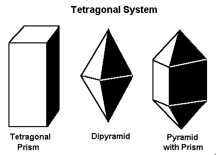 Tetragonal shapes