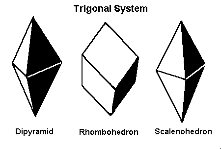 Trigonal Shapes