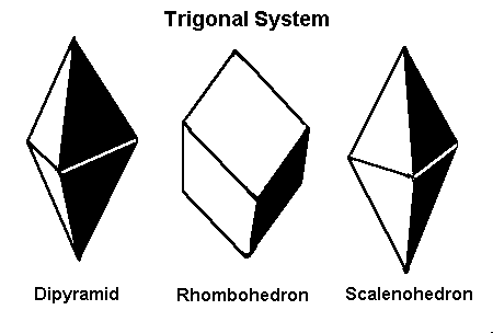 Trigonal Shapes