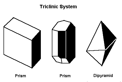 Triclinic shapes