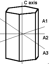 Hexagonal - crystal systems