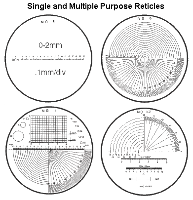 single and multiple purpose reticles
