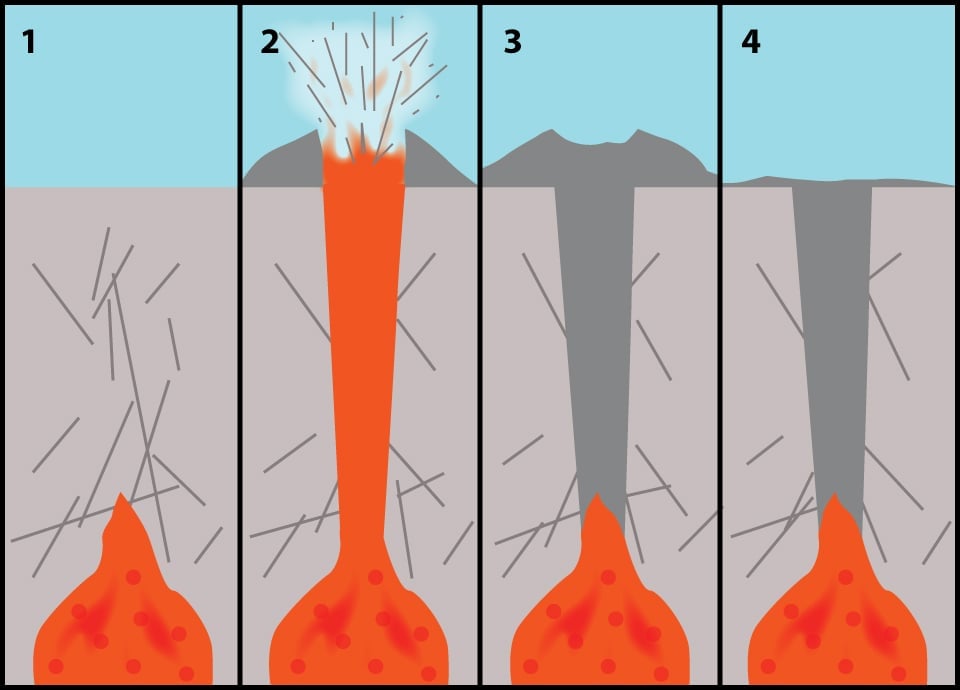 how diamonds reach the surface - gem formation