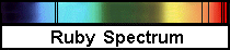 spectroscope - selective absorption spectrum