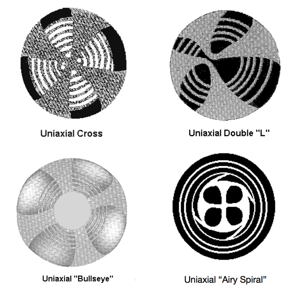 uniaxial optic figures - gemology cheat sheets